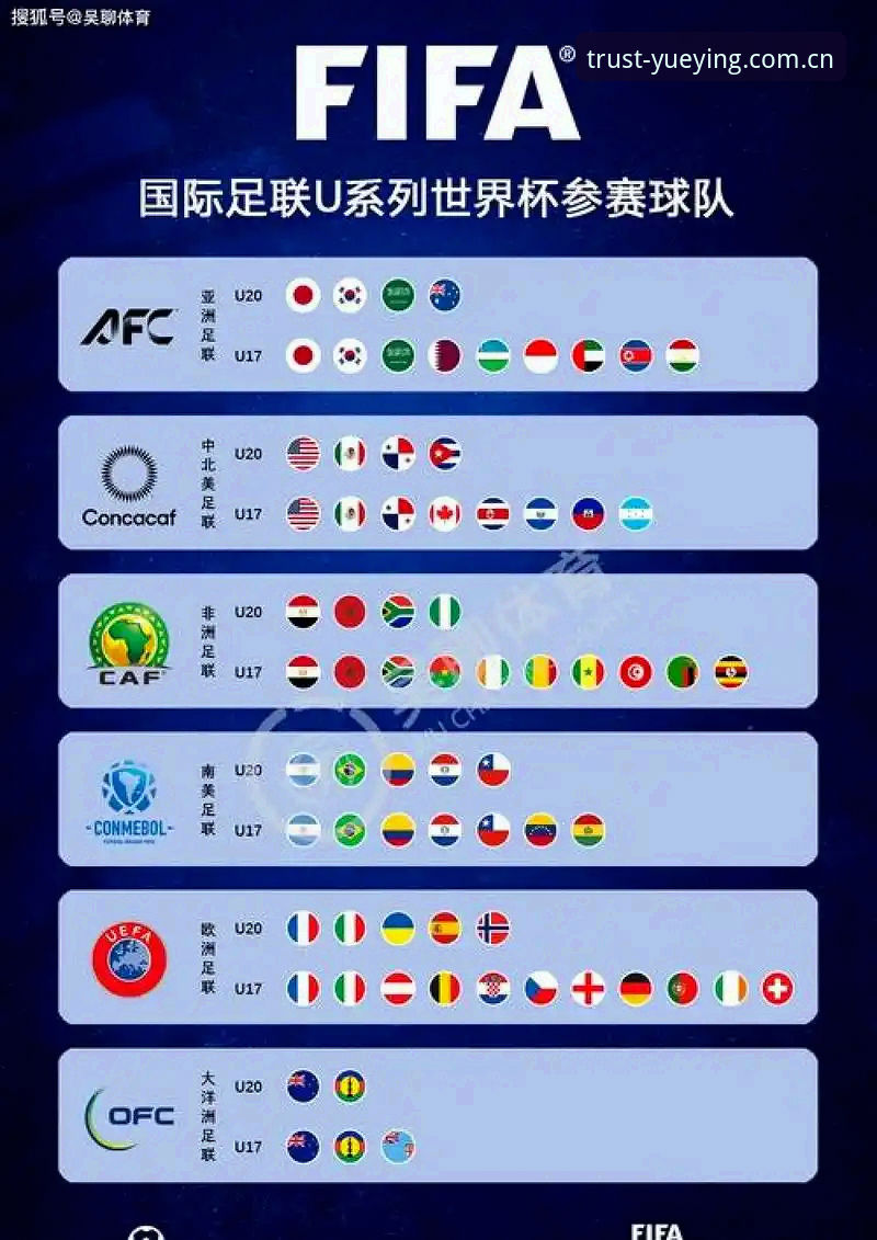世界杯66队扩军方案深度解析：中国男足迎来历史性机遇